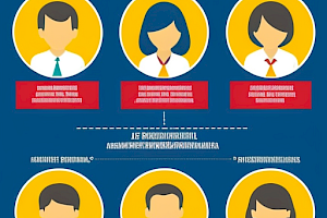 Formación Profesional en España Formación Profesional en España